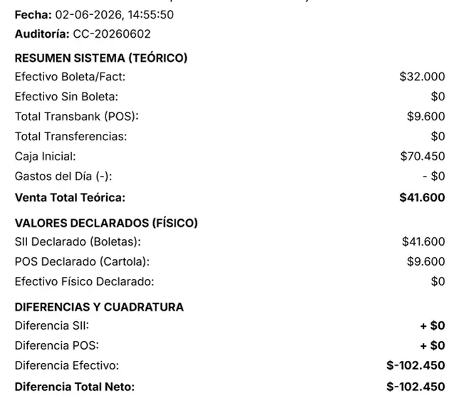 Consolidado Cierre